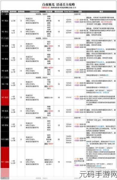白夜极光,超全攻略秘籍大公开