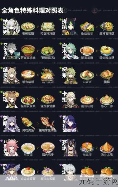 原神,探秘四喜圆满食谱的制作秘籍