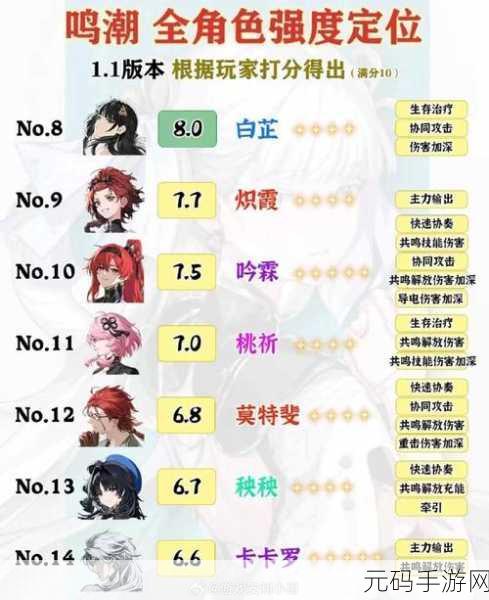 鸣潮前期角色养成攻略,必练的 5 大角色深度解析
