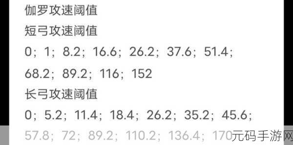 2024伽罗最强秒人出装和铭文,2024最强伽罗铭文出装攻略 | 王者荣耀