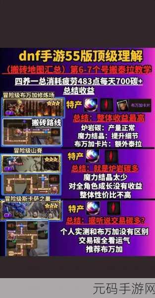 DNF 手游公测零氪畅玩秘籍,新手不充值也能称霸
