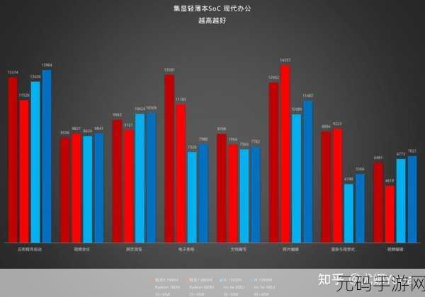 r9 7940hs什么水平，R9 7940HS游戏实测：主流手游能跑多少帧？
