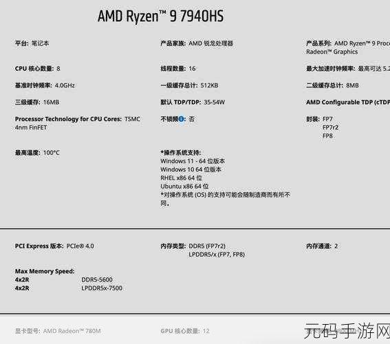 r9 7940hs什么水平，R9 7940HS游戏实测：主流手游能跑多少帧？