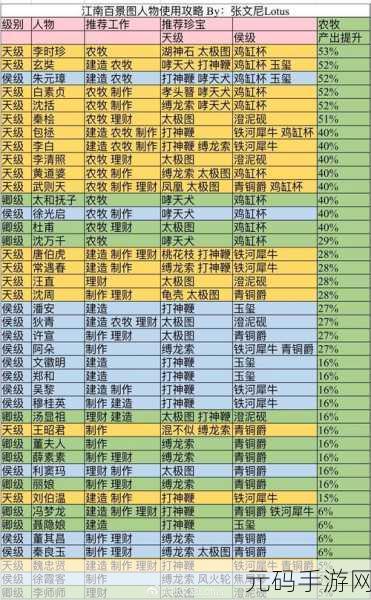 探秘江南百景图卡池刷新时刻，人物登场全解析