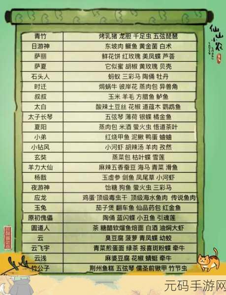 仙山小农测试,新人问题全揭秘