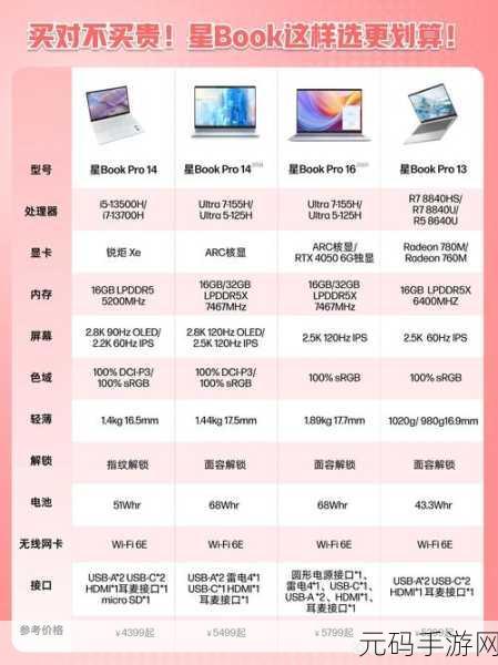 i513500h和i713700h哪个值得买,游戏党必看:i5 13500H vs i7 13700H 选哪个性价比更高?