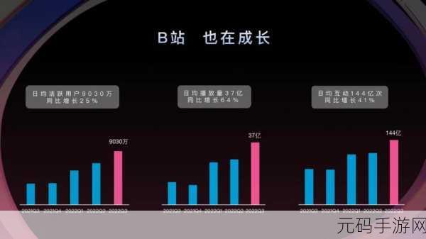 2023b站免费推广入口,2023手游推广必备:B站免费引流攻略