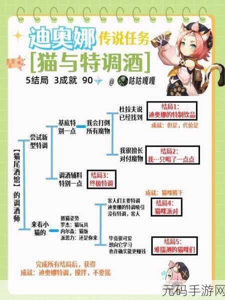 原神久岐忍邀约任务成就全攻略，轻松解锁神秘成就