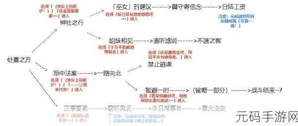 原神久岐忍邀约任务成就全攻略，轻松解锁神秘成就