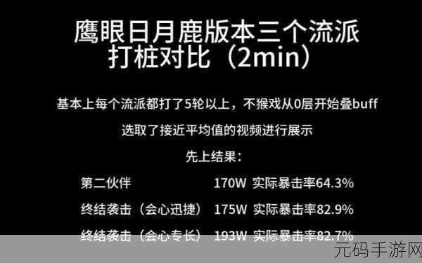 鹰眼第二伙伴流派,超强实战攻略全解析