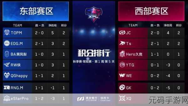 9人轮换,九人战队养成