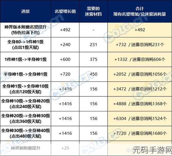 史莱姆与地下城,新手畅玩秘籍大公开