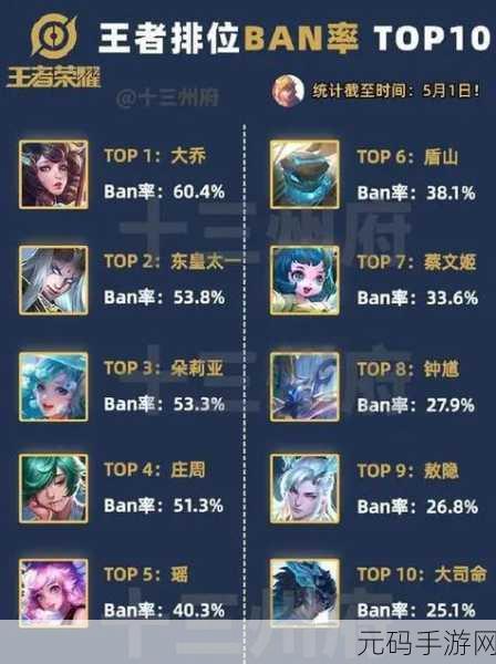 王者荣耀 S25 赛季震撼调整全揭秘，细节决定成败！