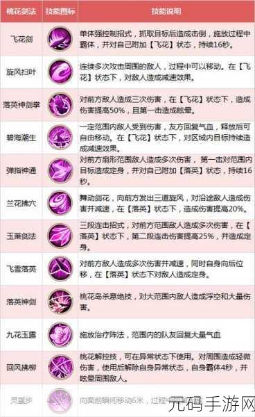 射雕手游丐帮秘籍，畅玩丐帮门派的绝佳攻略