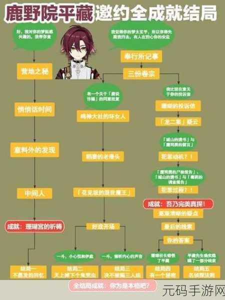 原神,完美攻略——为了更好的再会任务全解析