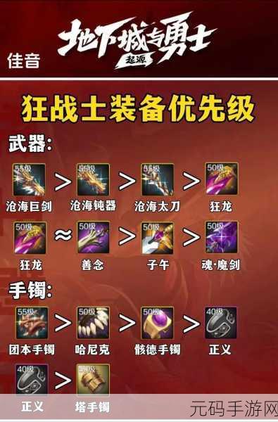 dnf先增幅哪个装备收益最高,DNF手游:装备增幅优先度排行,最大化提升战力攻略