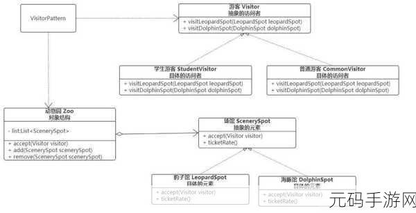 Java GenericVisitorAdapter,移动游戏开发中的Java访问者模式适配器