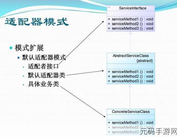 Java GenericVisitorAdapter,移动游戏开发中的Java访问者模式适配器