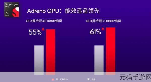 第二代骁龙4移动平台什么水平,骁龙4二代性能实测:王者荣耀能稳定60帧吗?