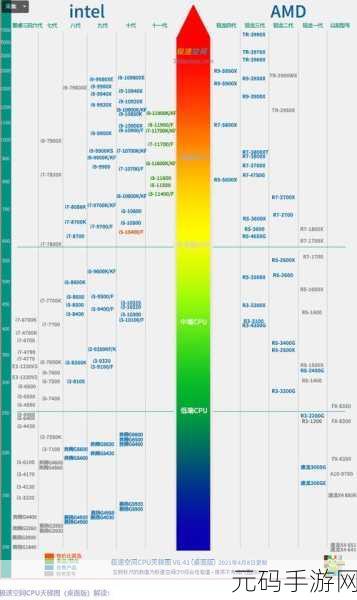 amd radeon 6630m，手机性能对标AMD Radeon 6630M显卡