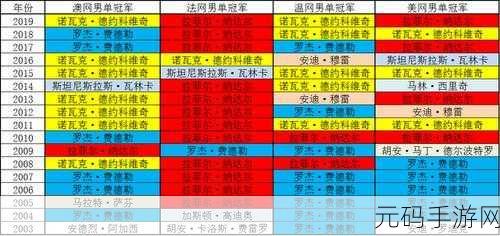 大满贯网球2 GOD版震撼发布,全新体验,燃爆指尖网球激情