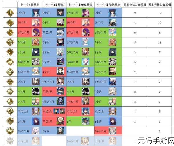 fgo全职业强度排名最新,FGO最新职阶强度榜 - 从零开始的抽卡指南