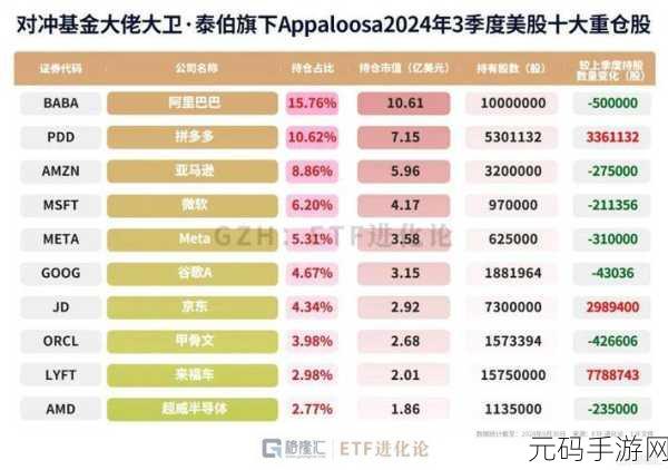 免费行情网站国外,海外股票实时行情大师