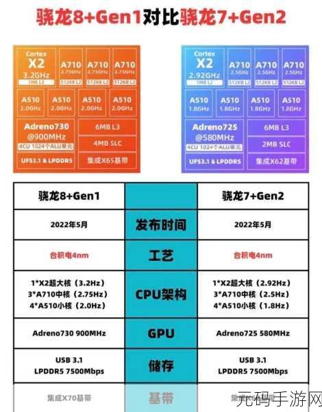 骁龙7gen1平板值得买吗,玩原神、王者荣耀如何选?骁龙7gen1平板性能实测