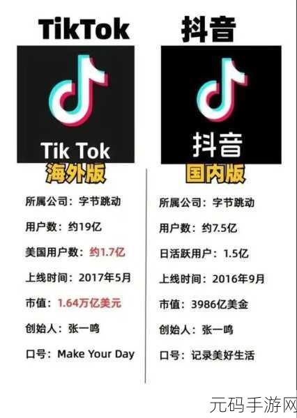 抖音海外版,TikTok - 全球短视频社交平台