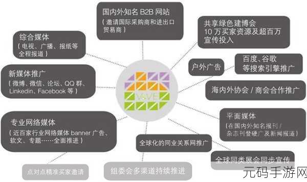 2023免费网站推广大全,2023手游推广必备免费渠道攻略