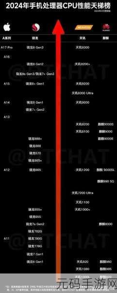 麒麟9000E和麒麟9000S差距有多大，游戏实测：麒麟9000E和9000S性能对比,哪款芯片更适合玩手游？
