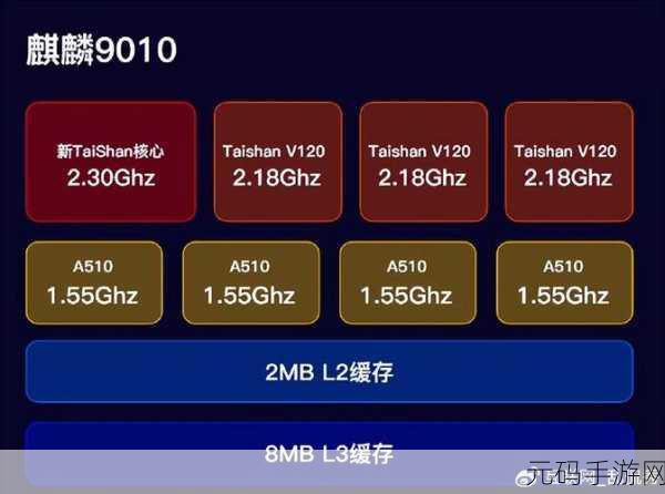 麒麟9000E和麒麟9000S差距有多大，游戏实测：麒麟9000E和9000S性能对比,哪款芯片更适合玩手游？