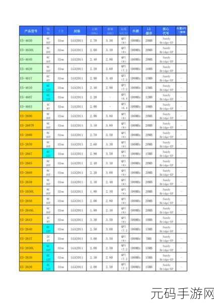 E5-2630 v2 win10专业激活码,游戏主机配置 - 高性能服务器CPU套装