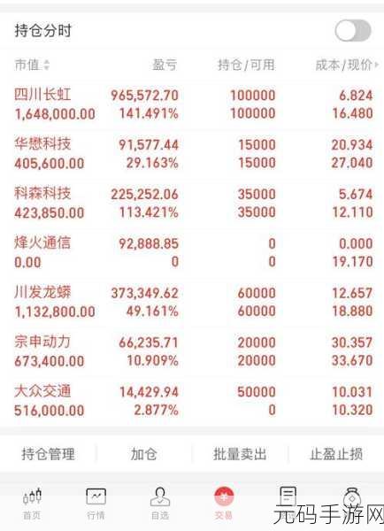 免费行情软件app下载大全,热门股票投资APP合集-免费下载