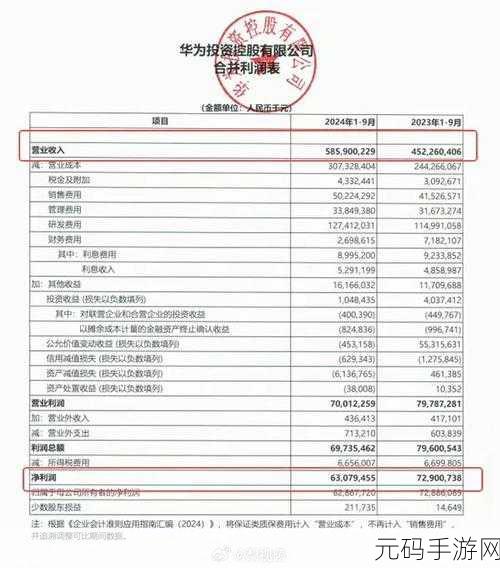 华为专利费收入2023,手游厂商需付多少?华为2023专利费收入解析