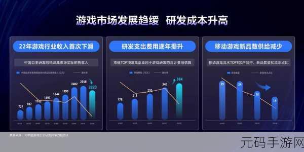 资讯类型确定,新游戏发布资讯撰写