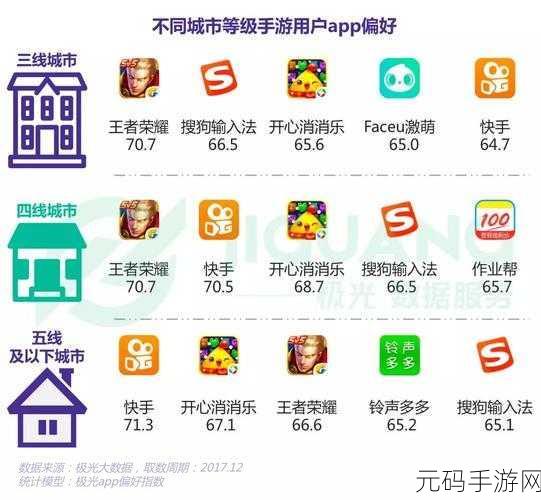 国产一线二线,热门手游品牌实力榜