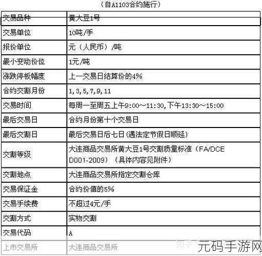 大豆行情网51dadou2024,大豆期货行情助手