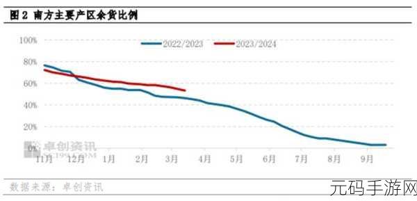 大豆行情网51dadou2024,大豆期货行情助手