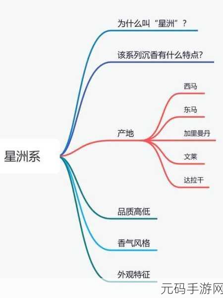 一产区与二产区的产品区别,新手区与进阶区装备大对比