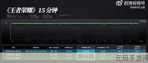 天玑6000玩原神伤害高吗,原神玩家必看:天玑6000处理器实测伤害表现如何
