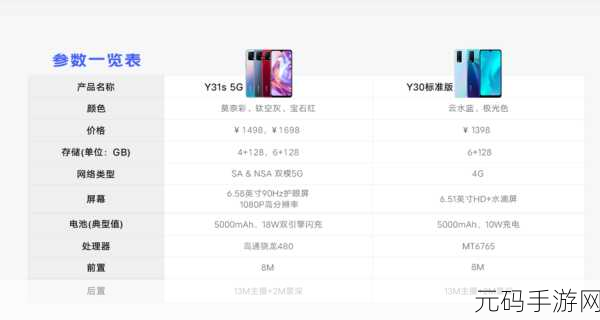 一级成色好的y31s标准版评测,vivo Y31s评测:这款千元机的游戏体验如何?