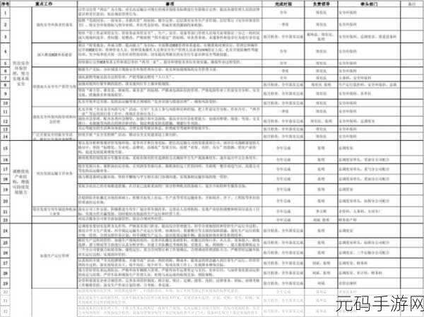 小圈网调的长期任务表贴吧,每日任务:社区调研打卡