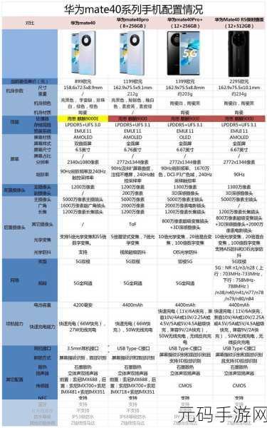 海思麒麟9000e和9000s区别,麒麟9000e和9000s性能对比:哪款芯片更适合玩手游?