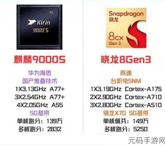 海思麒麟9000e和9000s区别,麒麟9000e和9000s性能对比:哪款芯片更适合玩手游?