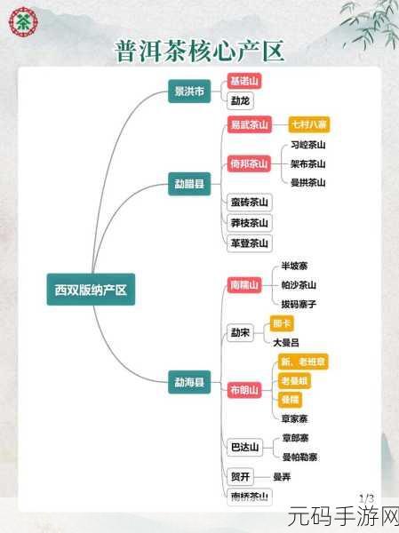 一二三产区的贸易政策区别,三大产区贸易攻略:新手必看