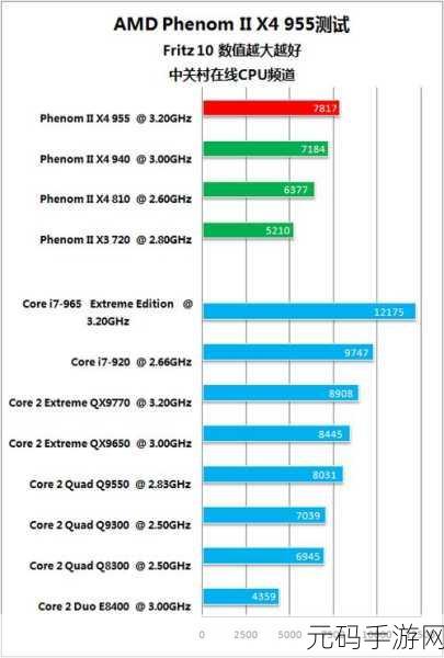 amd955配什么显卡最合适,AMD 955处理器玩手游性能如何?最佳显卡搭配推荐