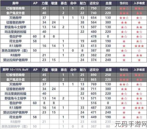 魔兽怀旧服武器战练级天赋选择,魔兽世界手游:武器战士升级攻略 - 天赋搭配详解