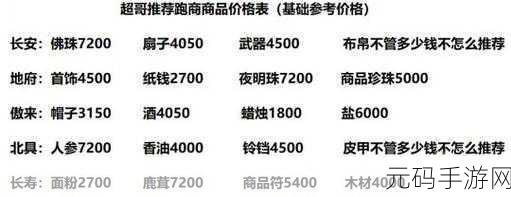 梦幻跑商商品价格表，梦幻西游商品行情速查