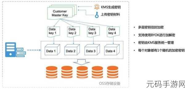 d加密,数据安全大师